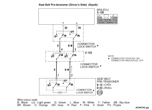 Code No.B1604: Seat belt pre-tensioner (driver's side) (squib